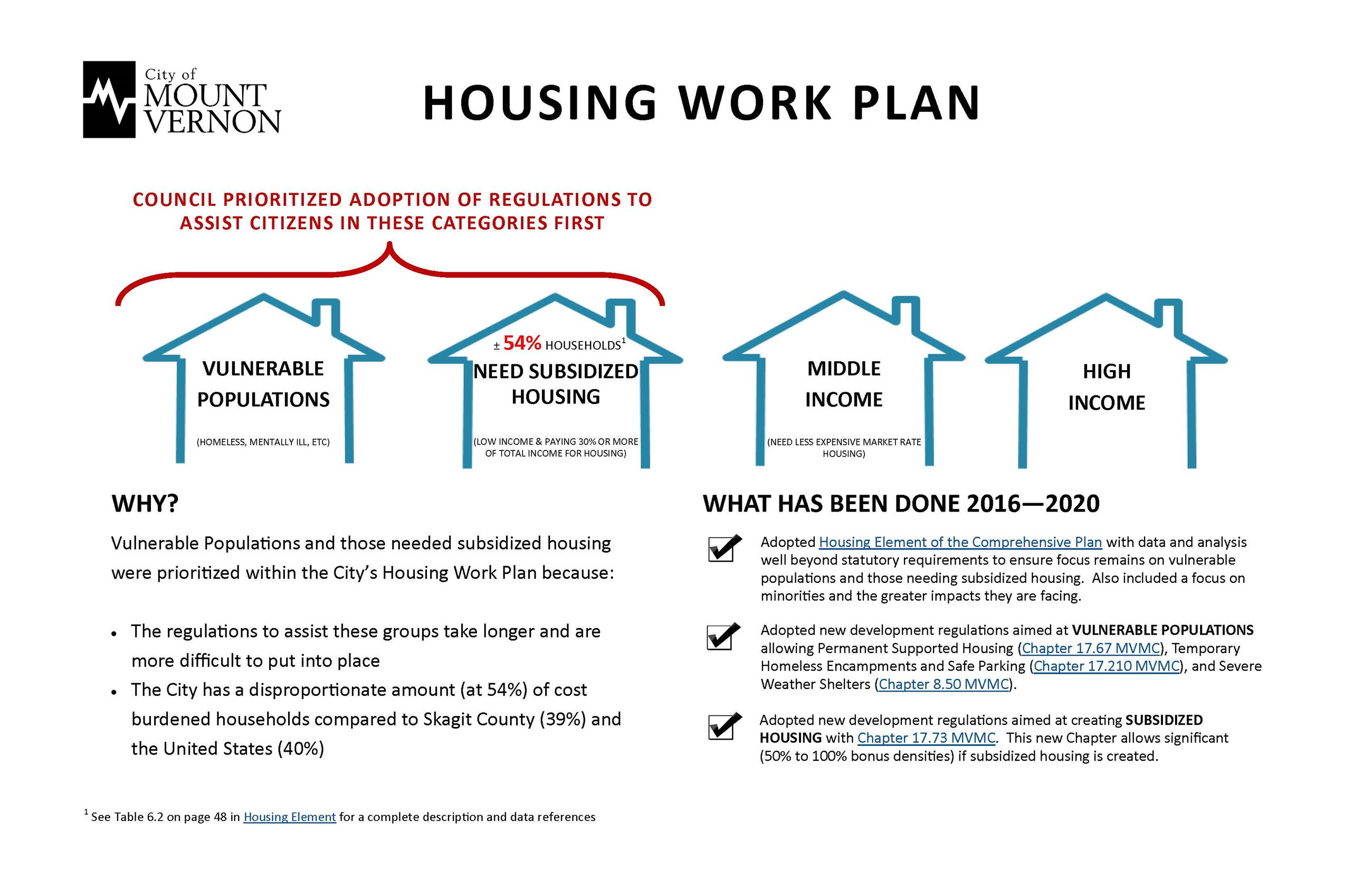 Housing Work Plan, 2021 update_Page_1 Opens in new window