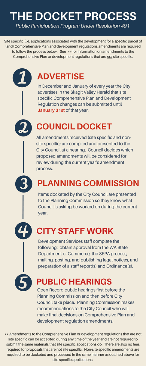 Image Docket Process, Res 491