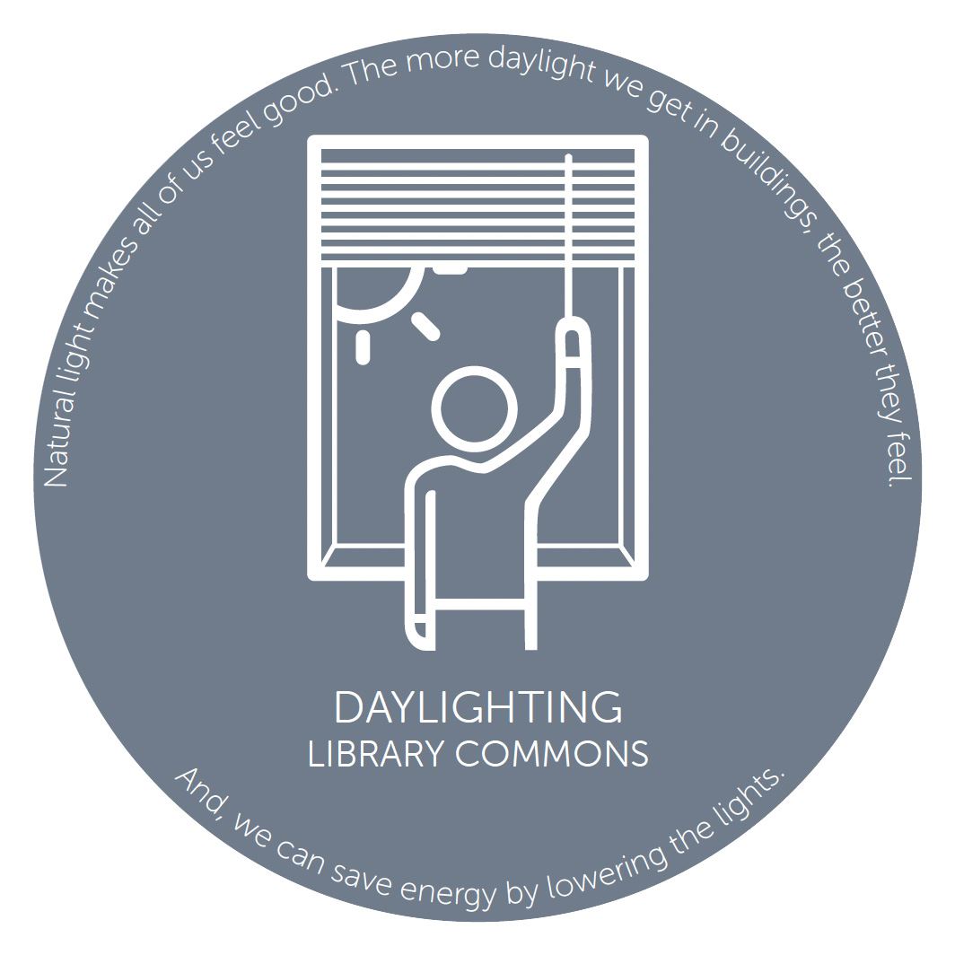 Daylighting