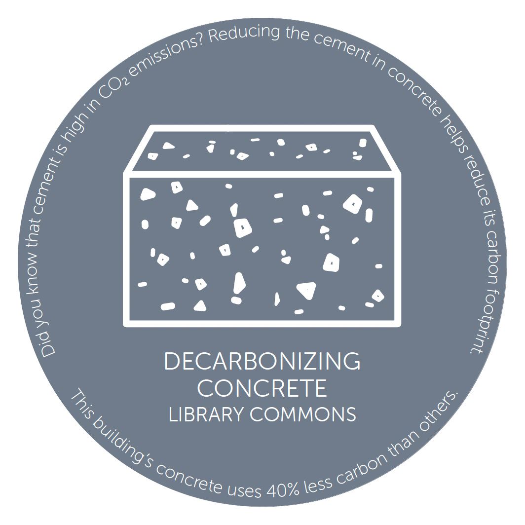 Decarbonization of Concrete