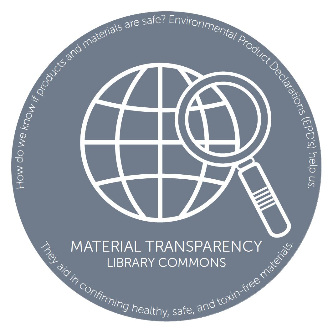 Material Transparency