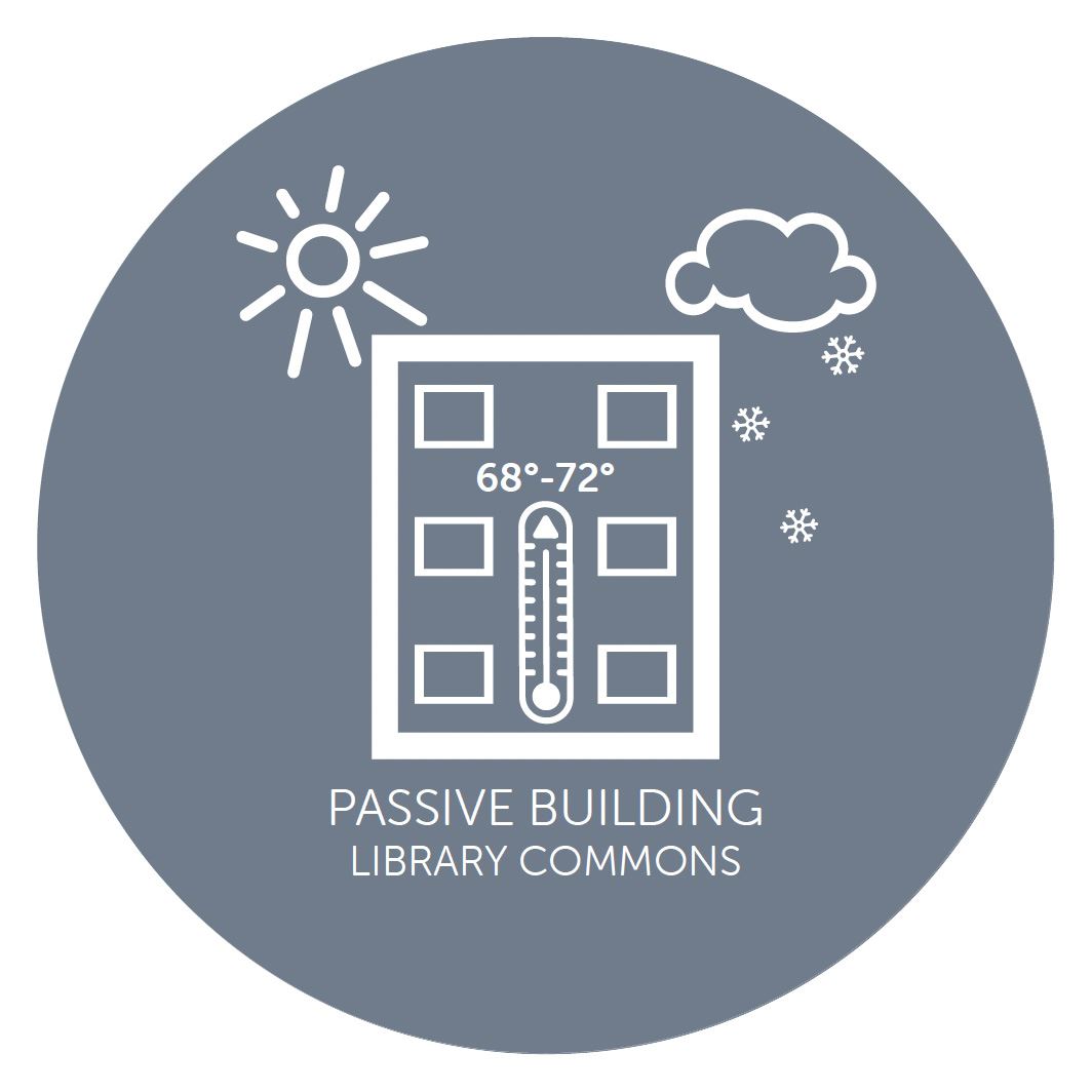Passive House