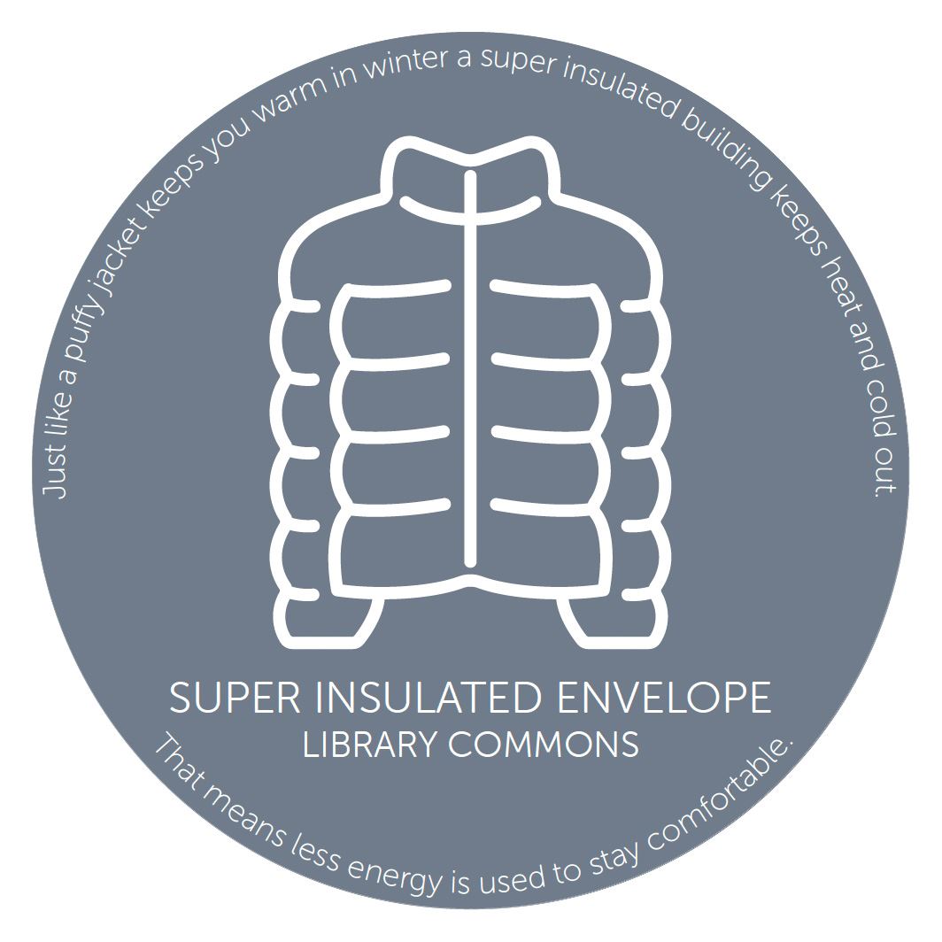 Super Insulated Envelope