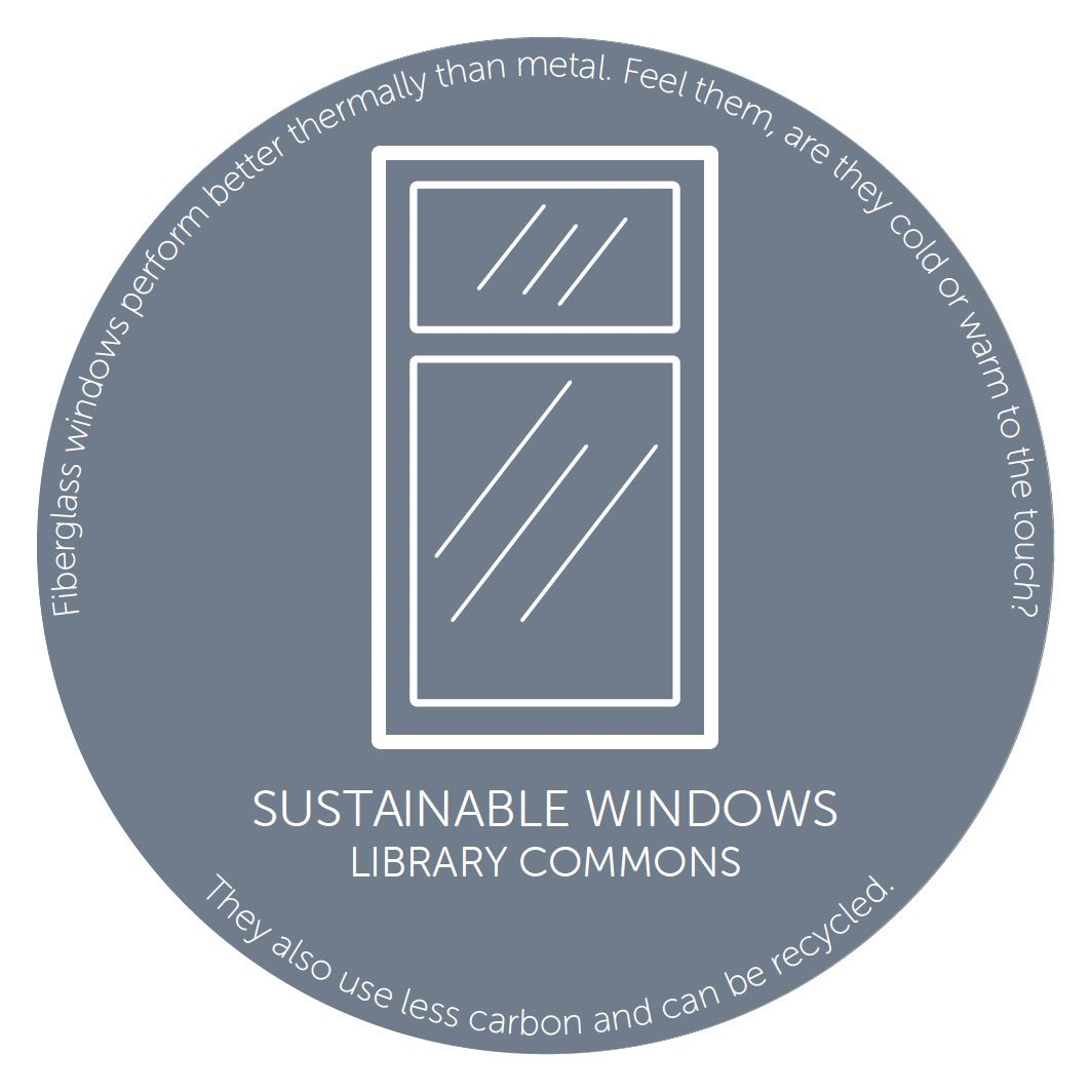 High Performance Windows